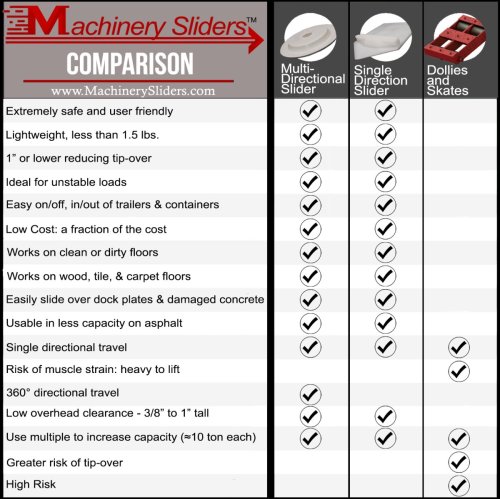 4 Machinery Sliders ( Multi-Directional)