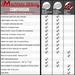 4 Machinery Sliders ( Single Direction)