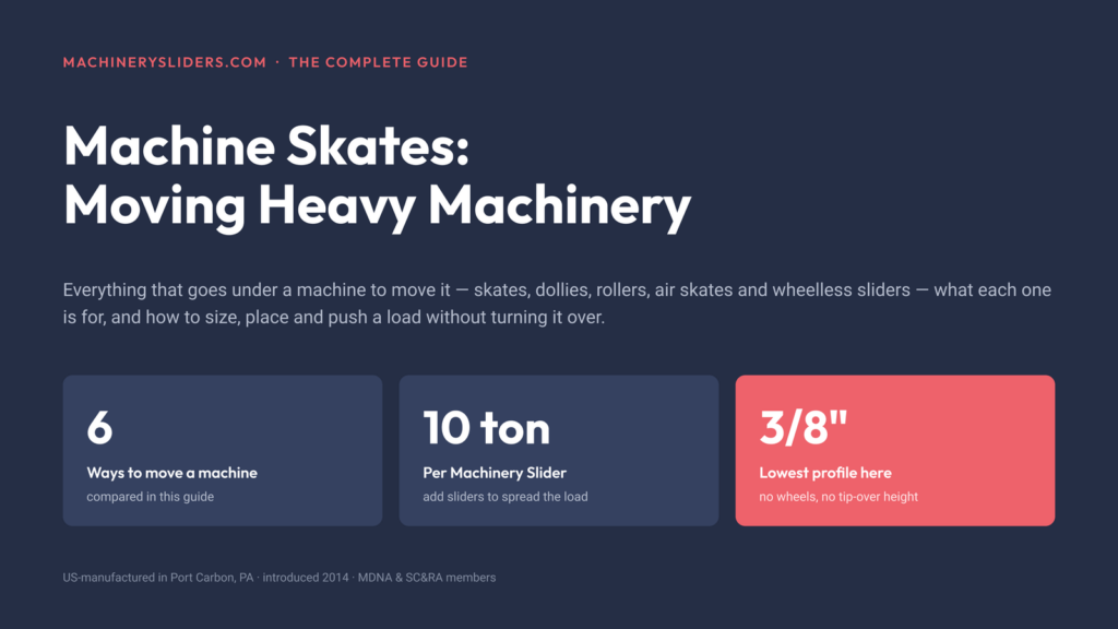 Complete guide to machine skates and moving heavy machinery — six methods compared including wheelless Machinery Sliders