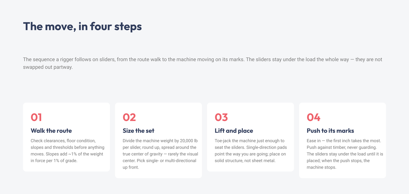 Four-step method for moving a machine: walk the route, size the set, lift and place, push past friction