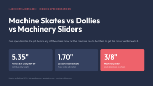 Comparison of machine skate, dolly and Machinery Slider deck heights — 5.35 inches, 1.70 inches and 3/8 inch