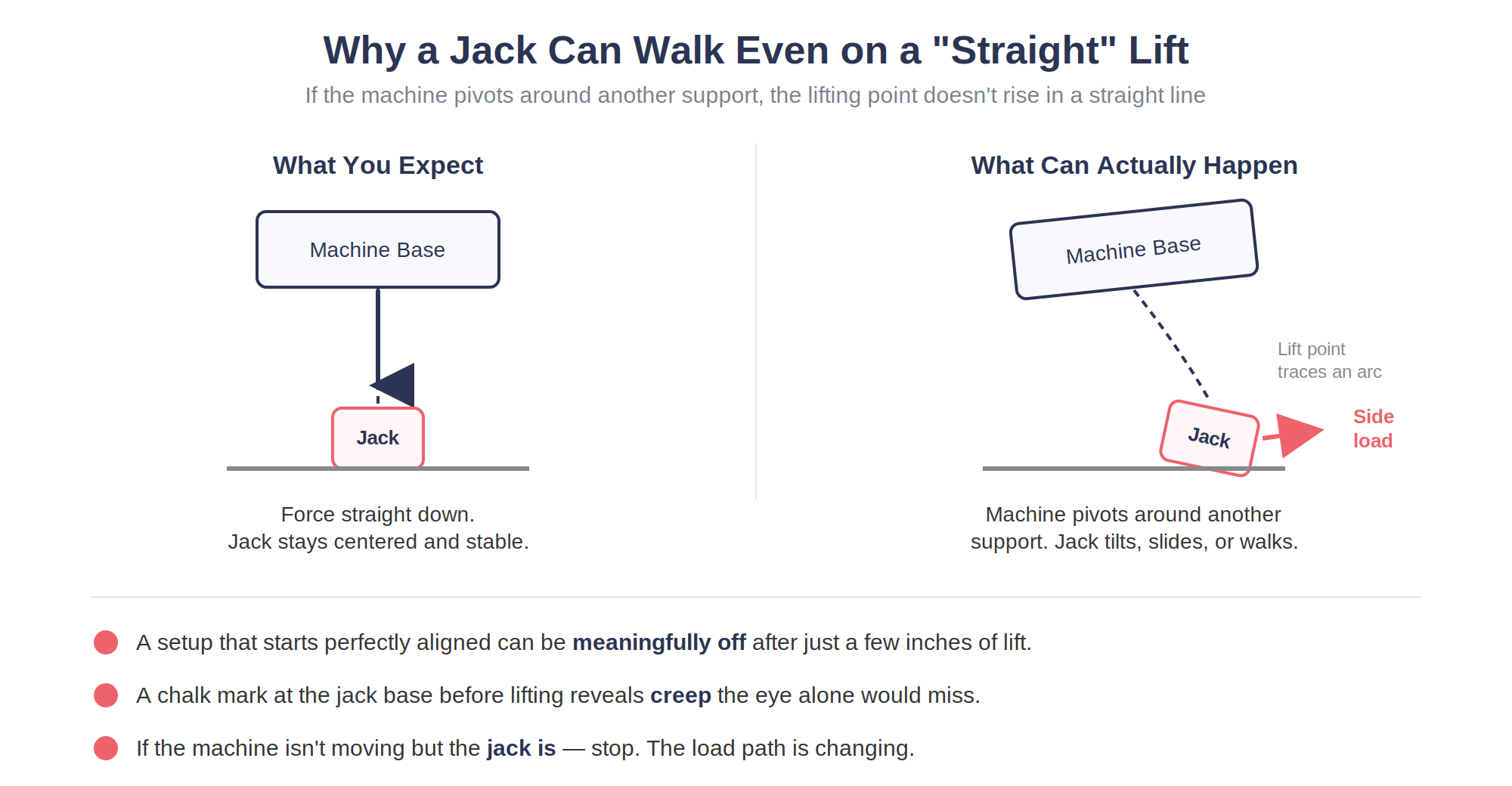 jack walking infographic