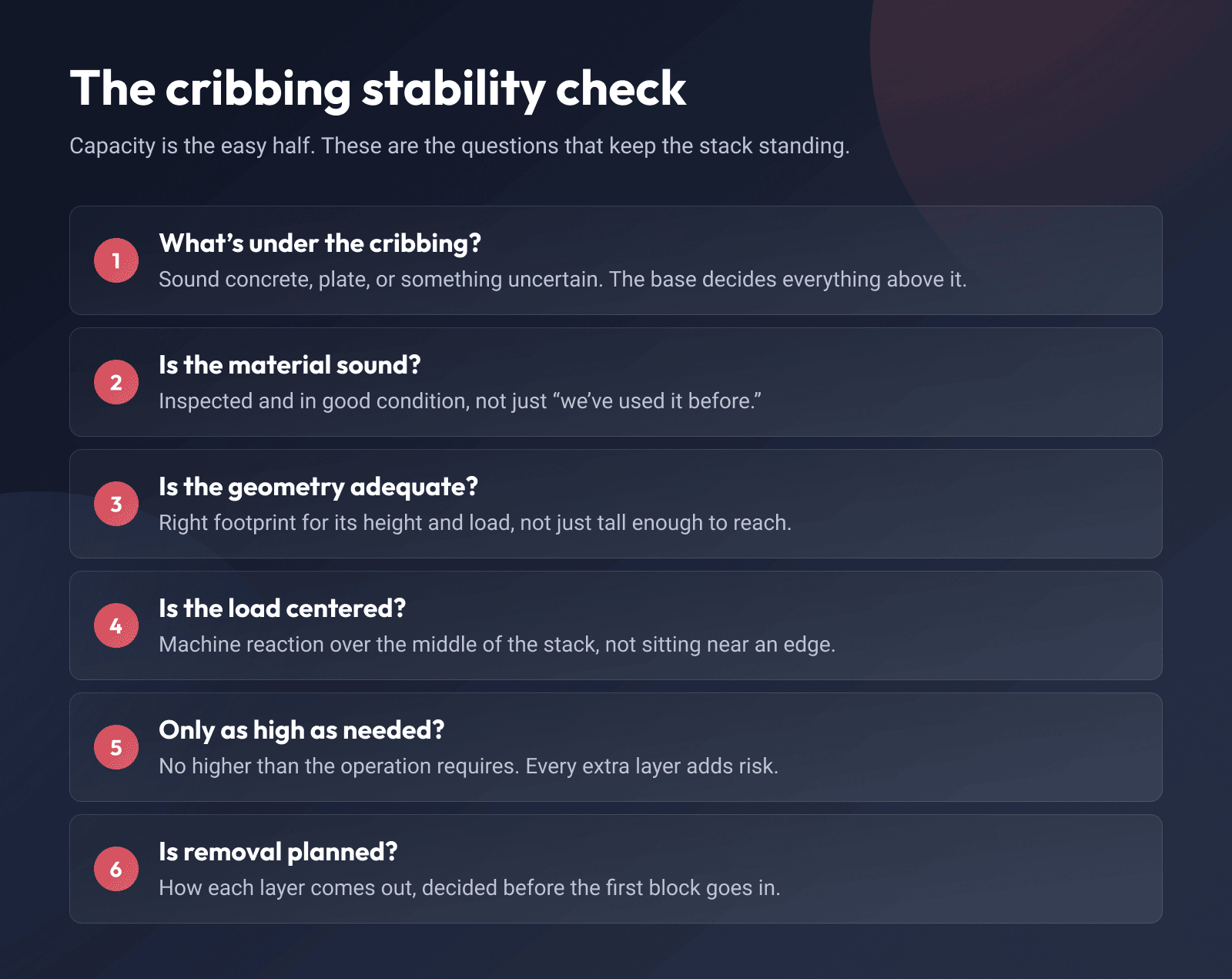 Six cribbing stability checks: what is under the stack, material condition, stack geometry, load centering, lift height, and a planned removal sequence