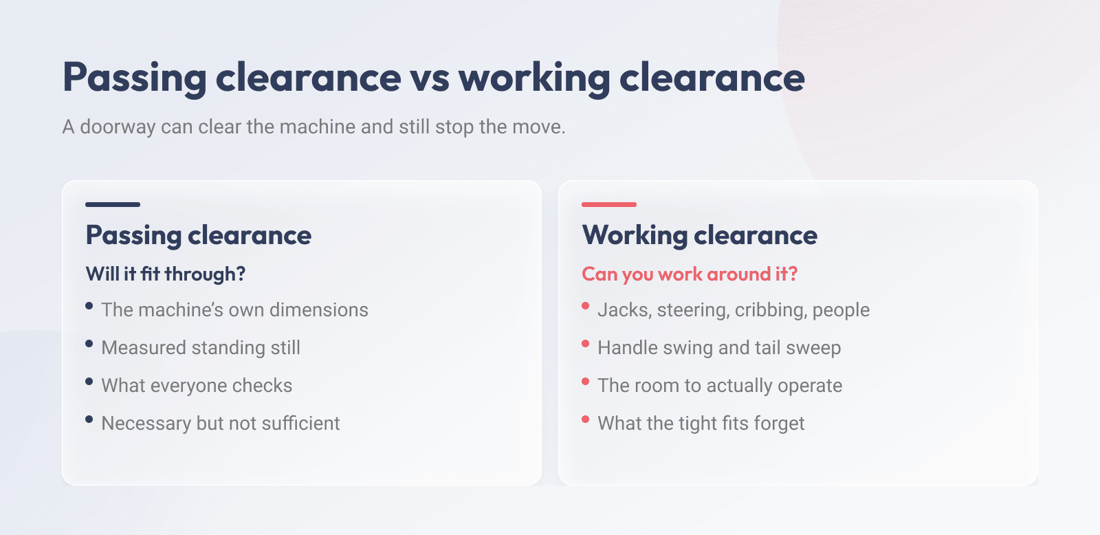Passing clearance versus working clearance: the machine's own dimensions measured standing still, against the room for jacks, steering, cribbing and people to operate