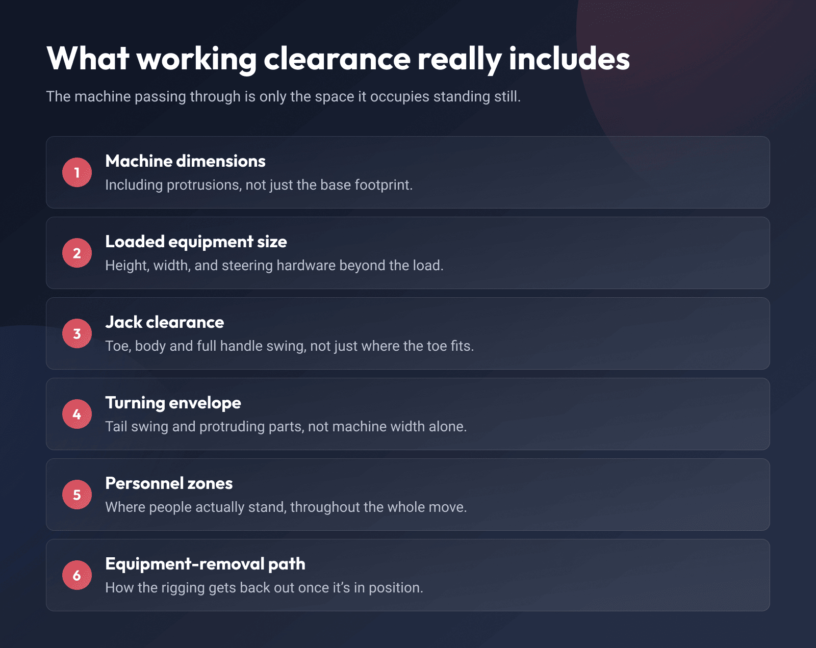 What working clearance really includes: machine dimensions, loaded equipment size, jack clearance, turning envelope, personnel zones and the equipment removal path